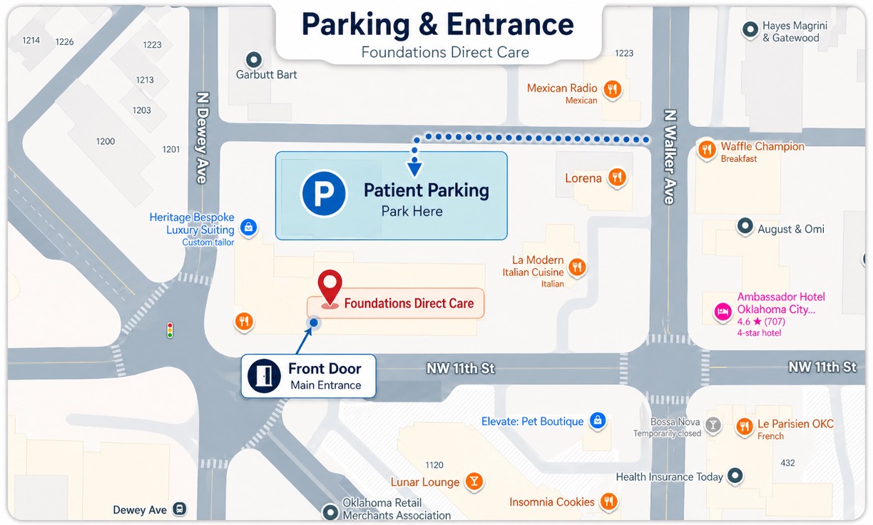 Parking lot near Foundations Direct Care with the recommended patient parking area indicated